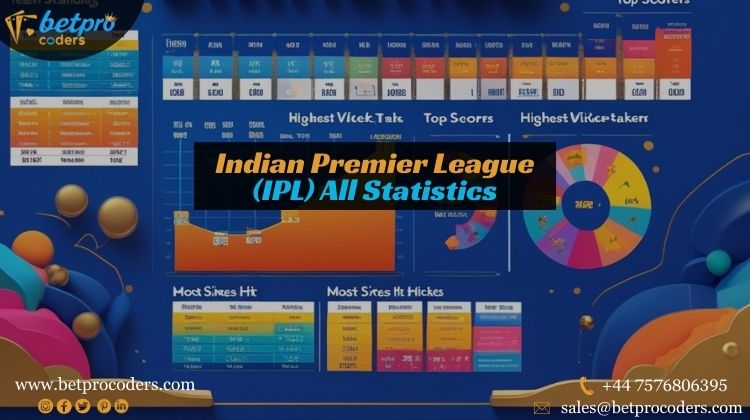 Indian Premier League (IPL) stats