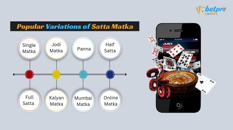 Popular Variations of Satta Matka